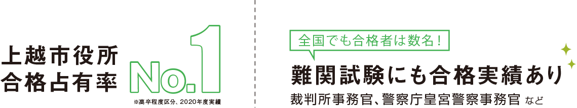 上越市役所合格占有率No.1